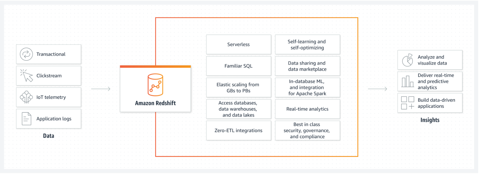 Top 10 Data Engineering Tools