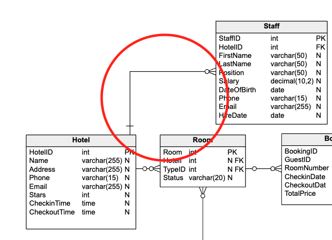 Data Model for a Hotel Management System