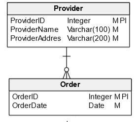 data model for inventory management system