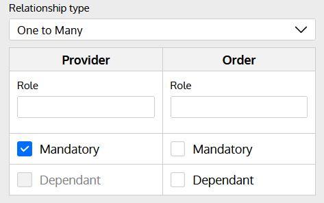 data model for inventory management system