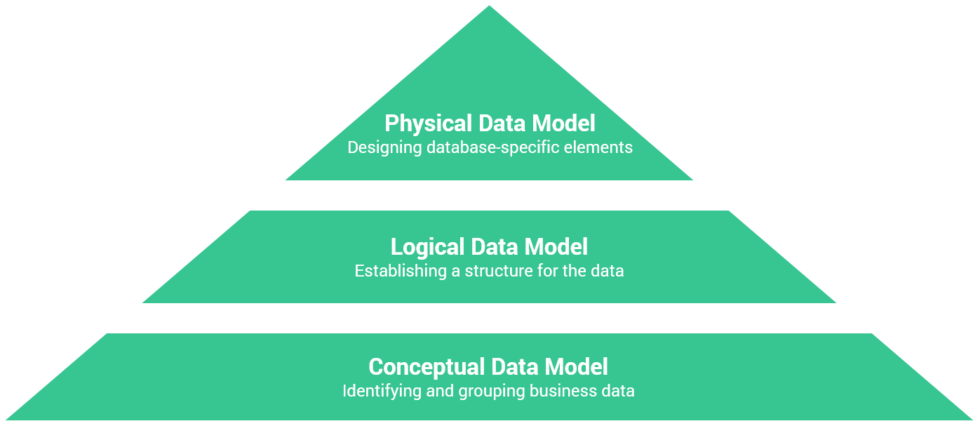 data model types