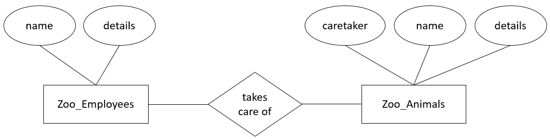 data model types