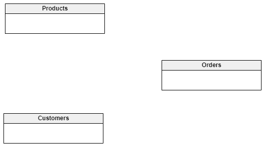 data model types