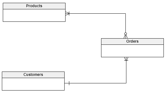 data model types