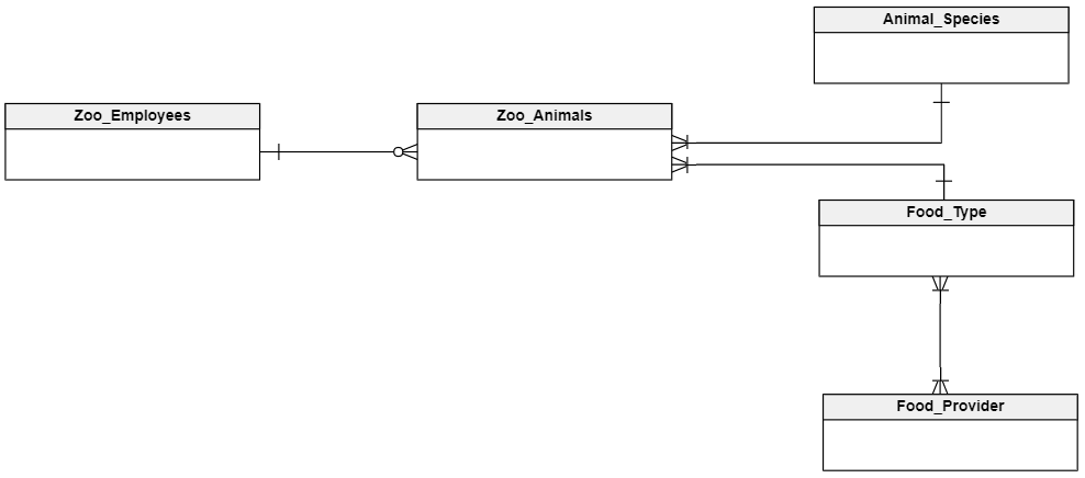 data model types