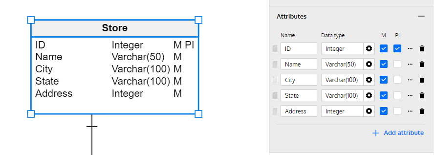 Data Modeling Basics in 10 Minutes