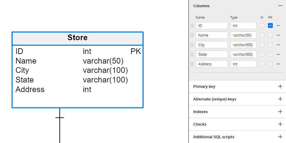 Data Modeling Basics in 10 Minutes