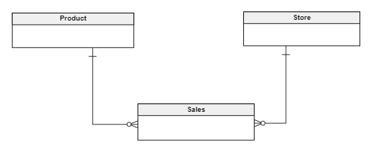 data modeling techniques