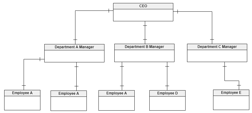 data modeling techniques