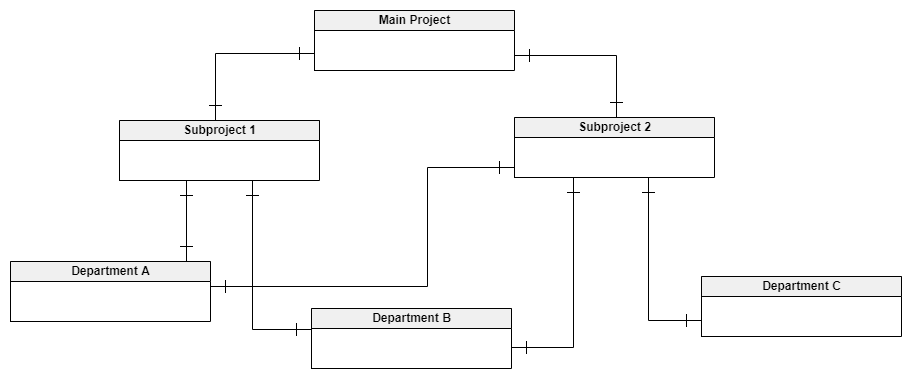 data modeling techniques