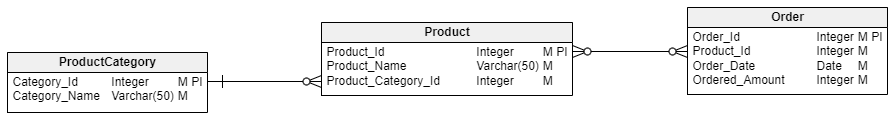 Logical Models Data Types in Vertabelo