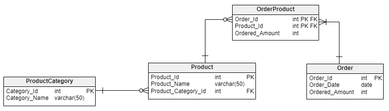 Logical Models Data Types in Vertabelo