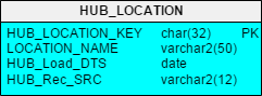 Simple hub table