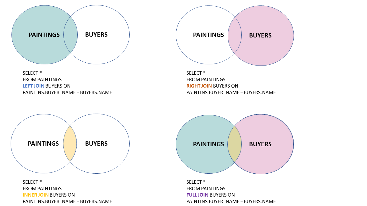 5 Important Database Concepts for the Software Engineer