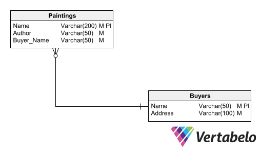 5 Important Database Concepts for the Software Engineer