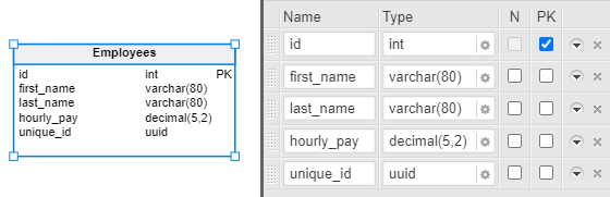 Database data types