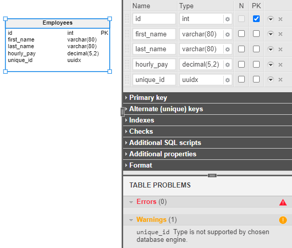 Database data types