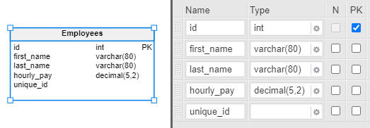 Database data types