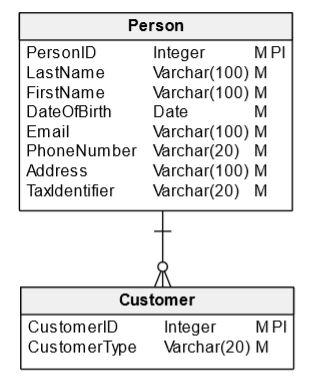 database design for banking system