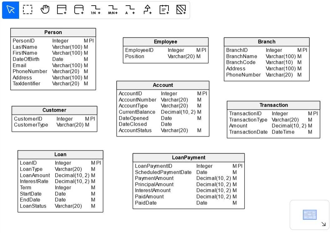 database design for banking system