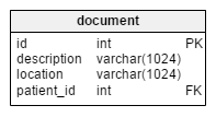 document table