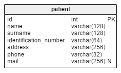 patient table