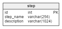 step table