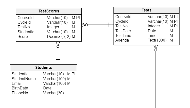 Database Design for a Learning Management System