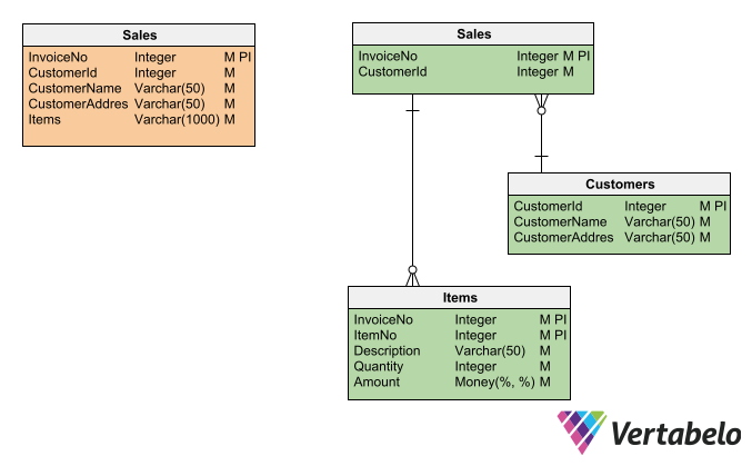 Database Design Patterns for 2024 and Beyond