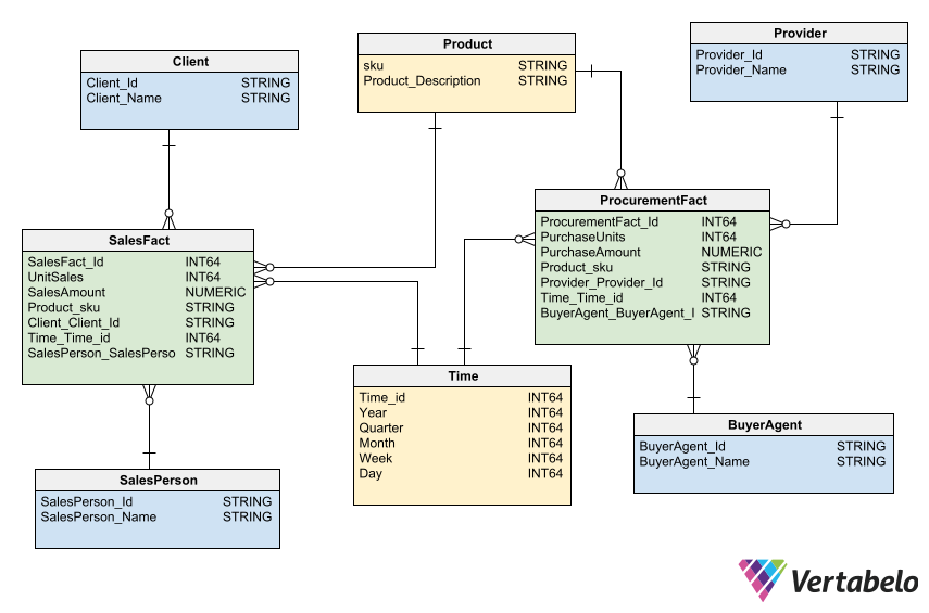 Database Design Patterns for 2024 and Beyond