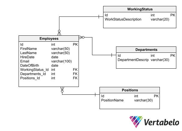 Top 12 Database Design Principles in 2023