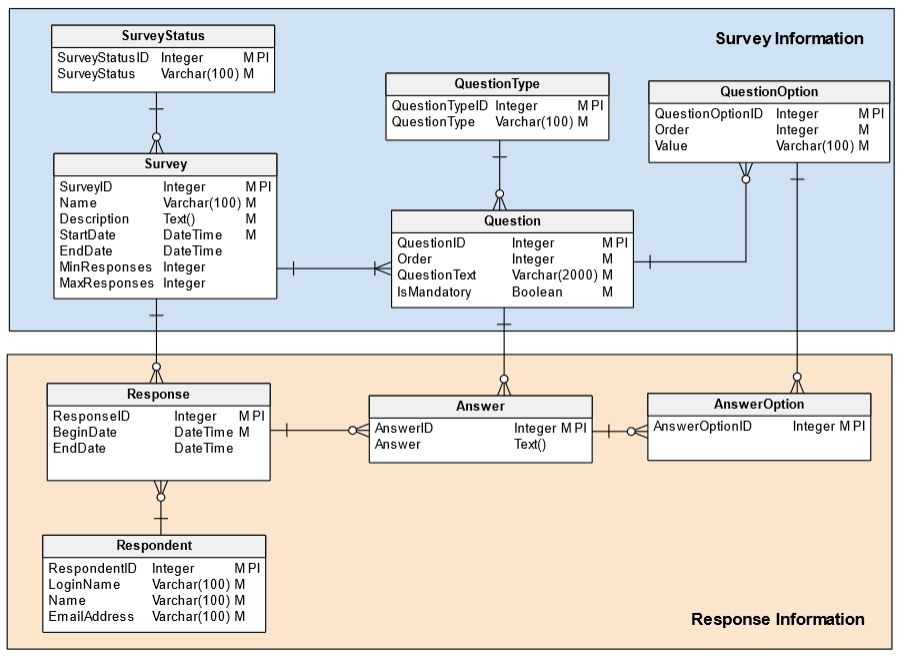 database design for online survey system