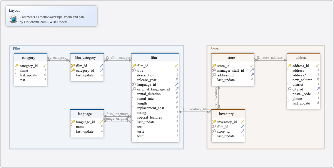 Top 10 Database Design Tools for Mac