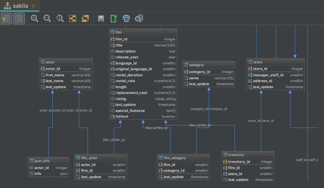 Top 10 Database Design Tools for Mac