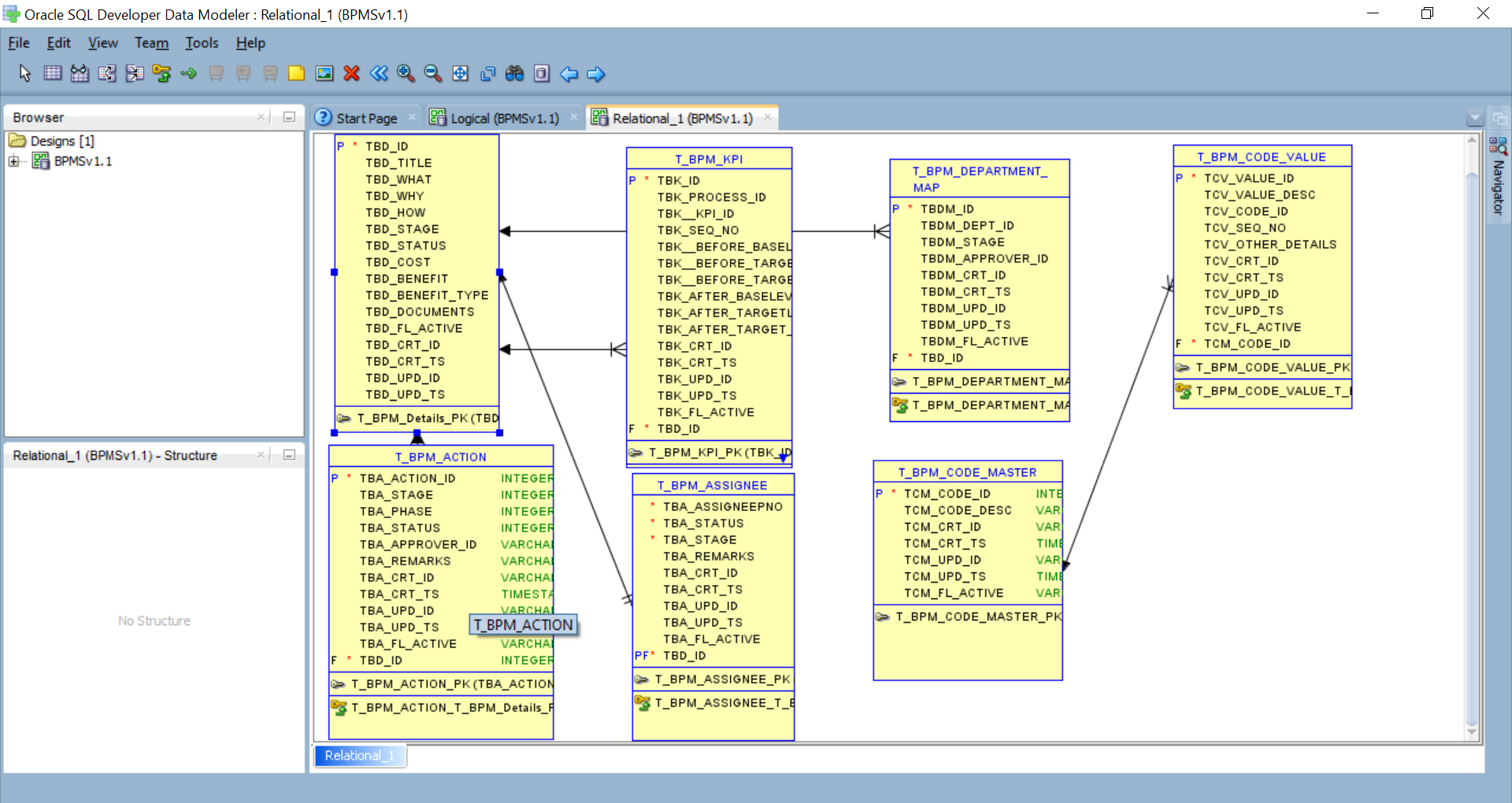 Top 10 Database Design Tools for Mac