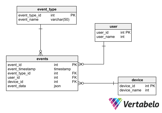 Database Design Patterns for 2024