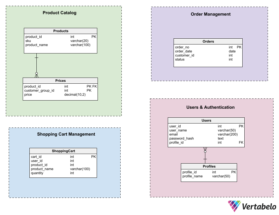 Database Design Patterns for 2024