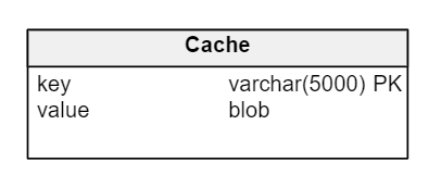 Database Design Patterns for 2024