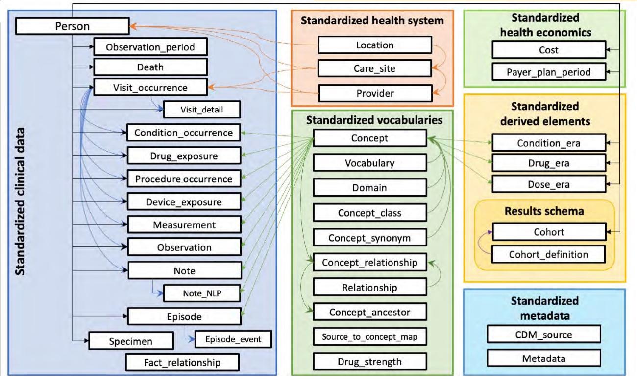 database diagrams examples