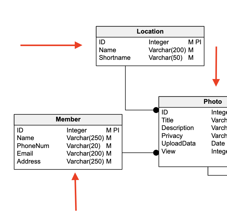 Guide to Database Diagram Symbols