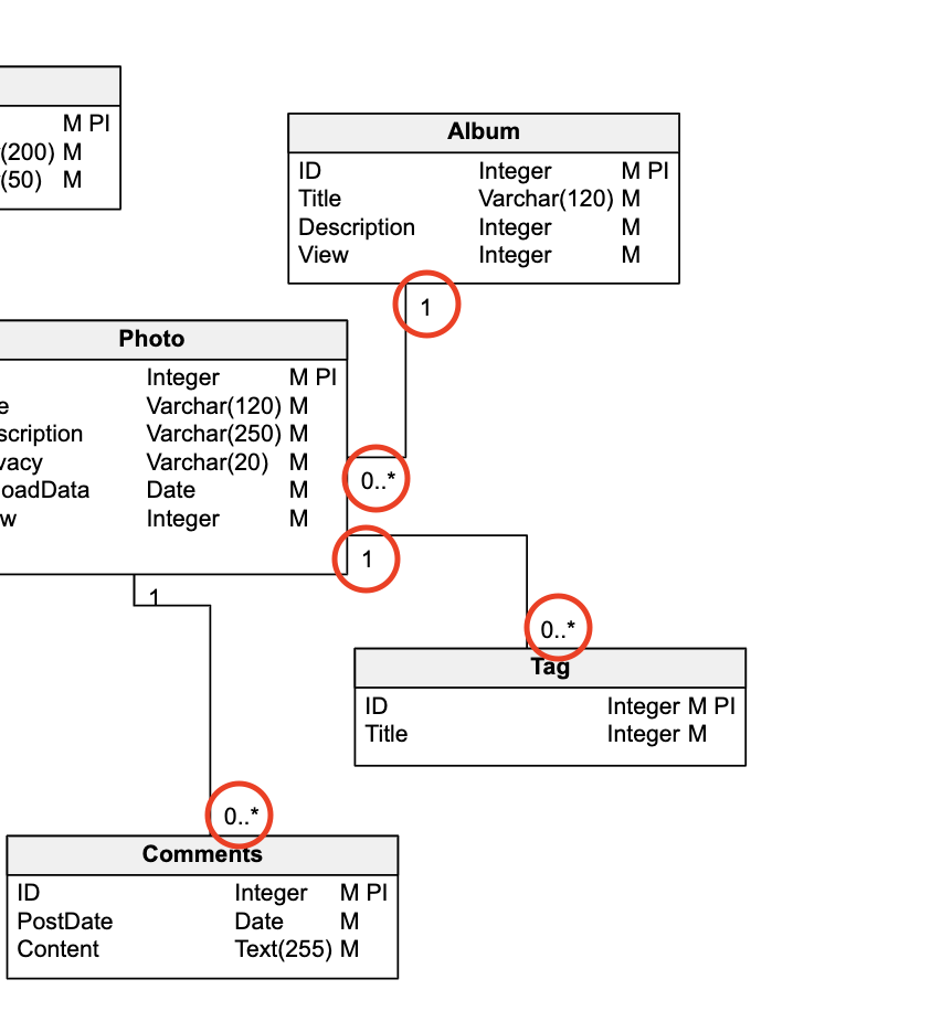 Guide to Database Diagram Symbols