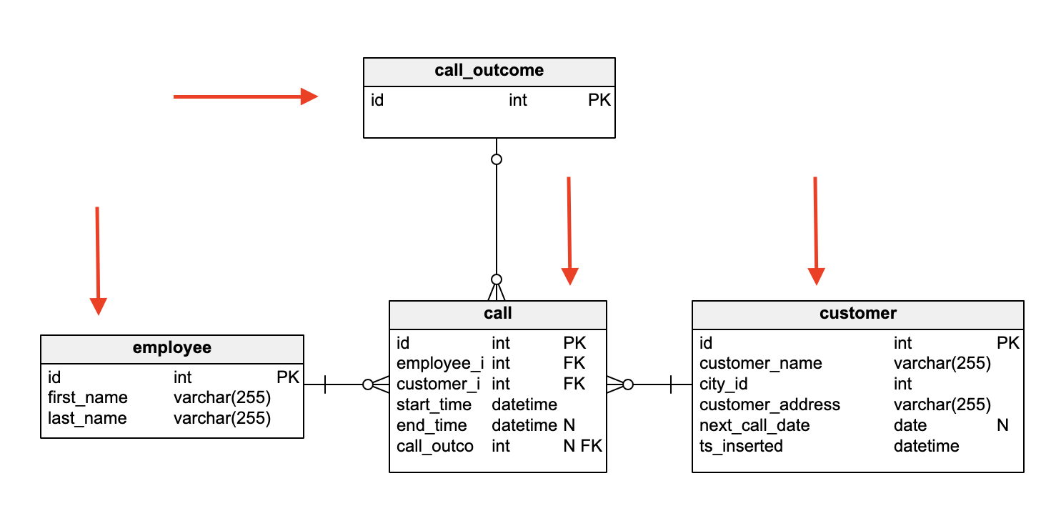 Guide to Database Diagram Symbols