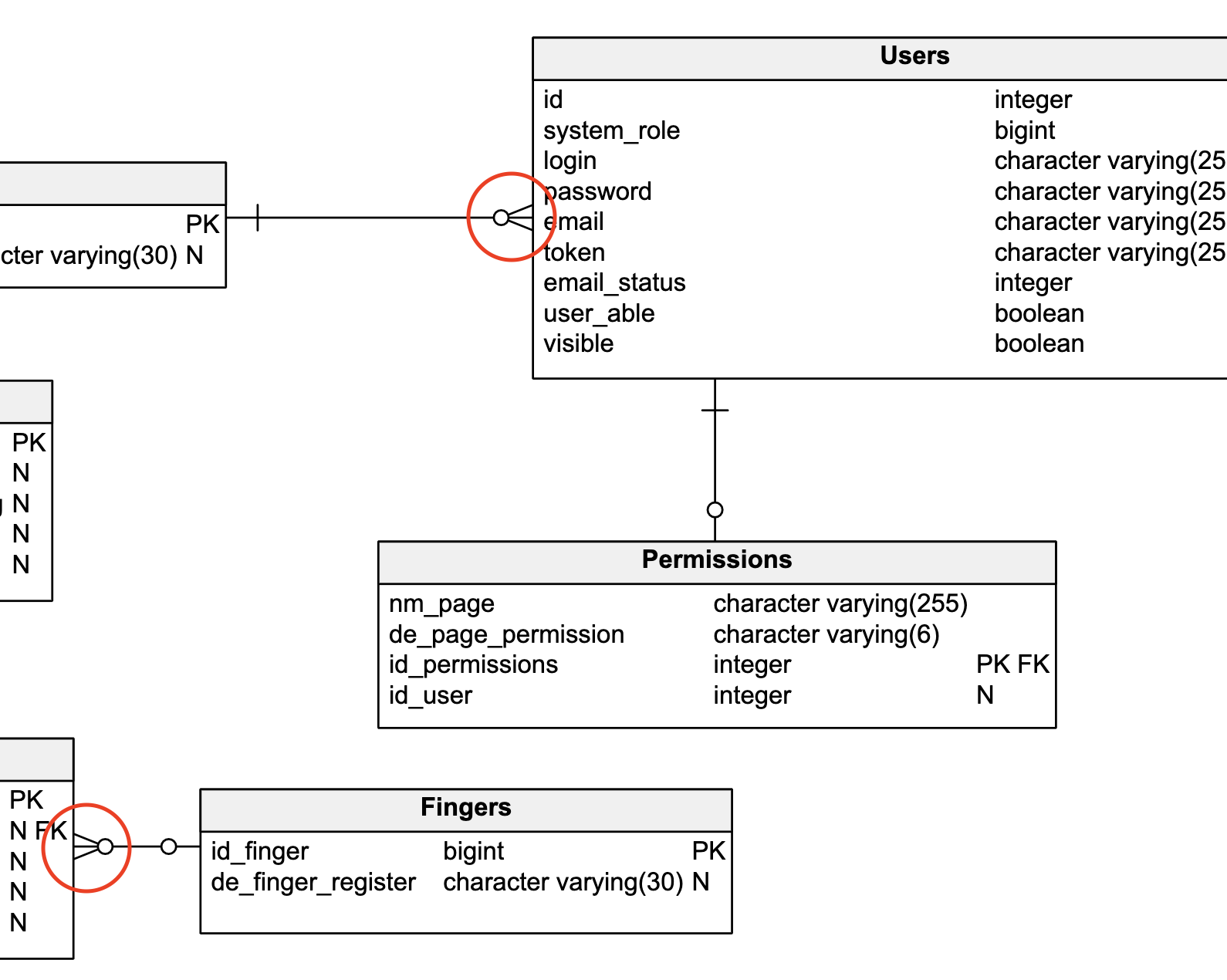 Guide to Database Diagram Symbols