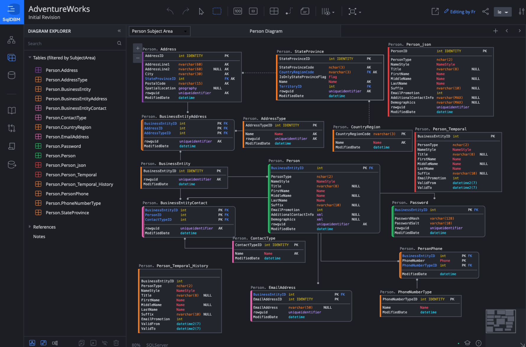 Best Database Diagram Tools for SQL Server