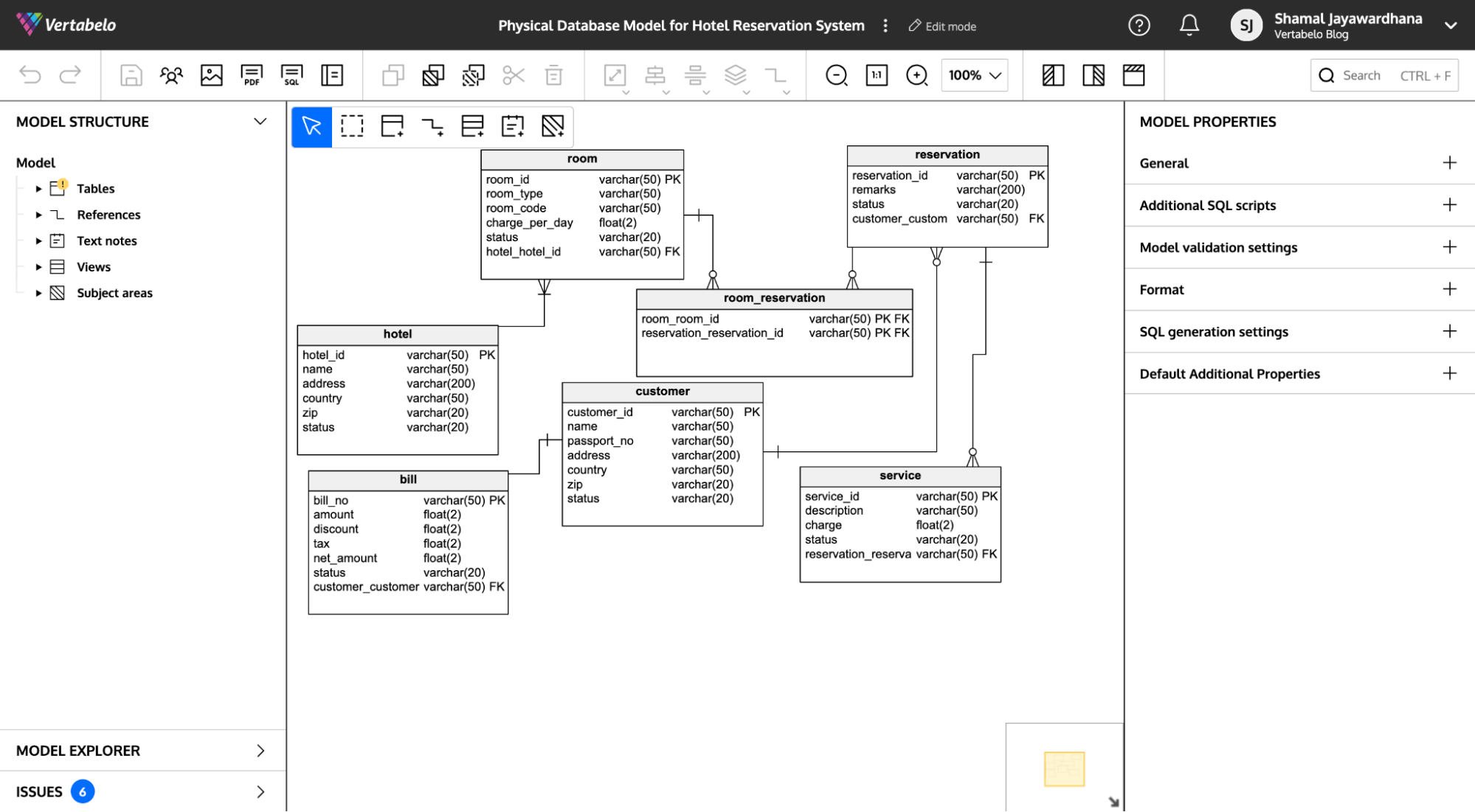 Best Database Documentation Tools