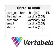 database design for library system