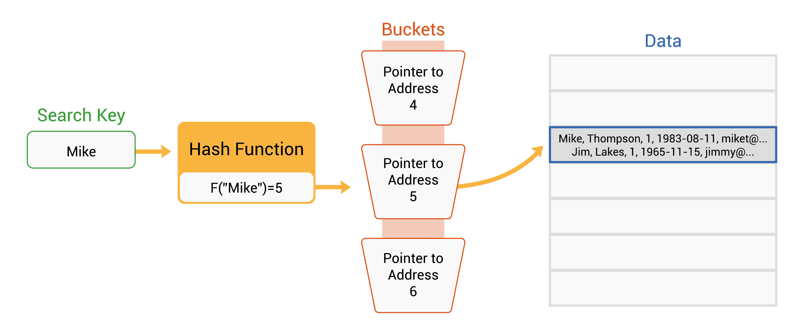 What Are the Types of Indexes in a Relational Database?