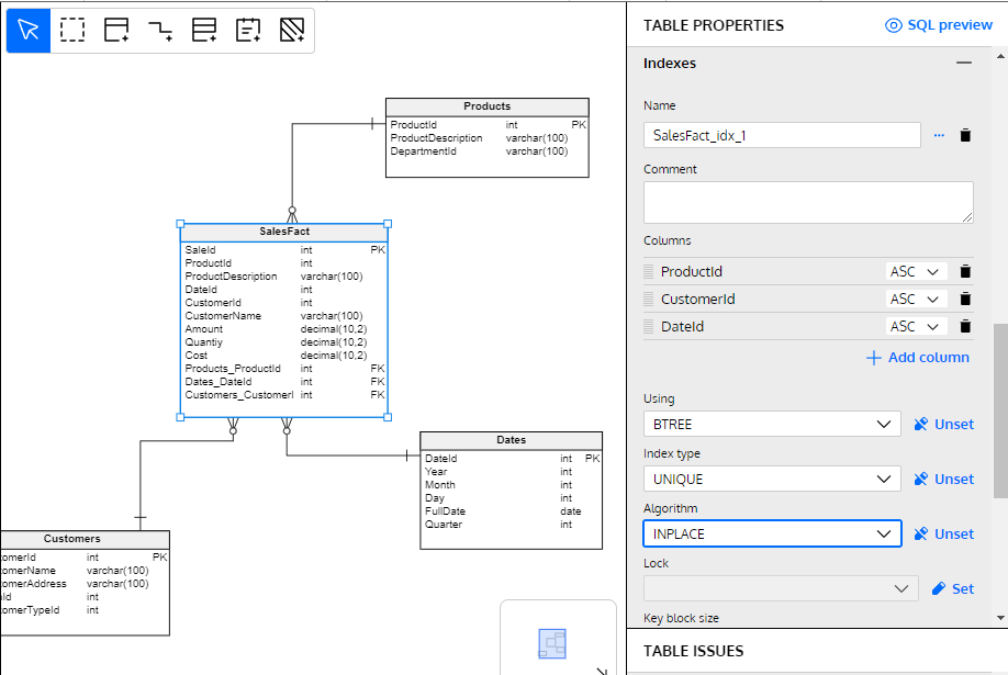 Guide to Database Modeling Techniques