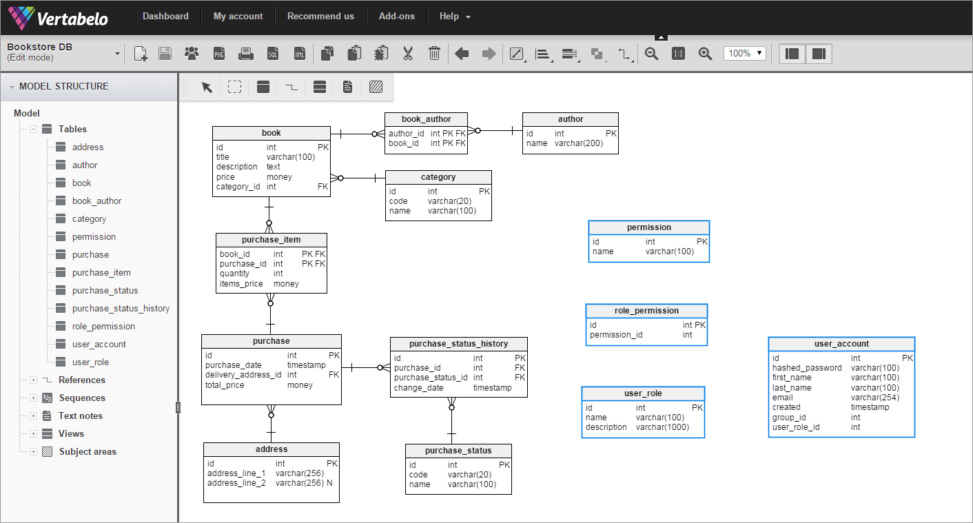 All copied elements are now pasted in the model