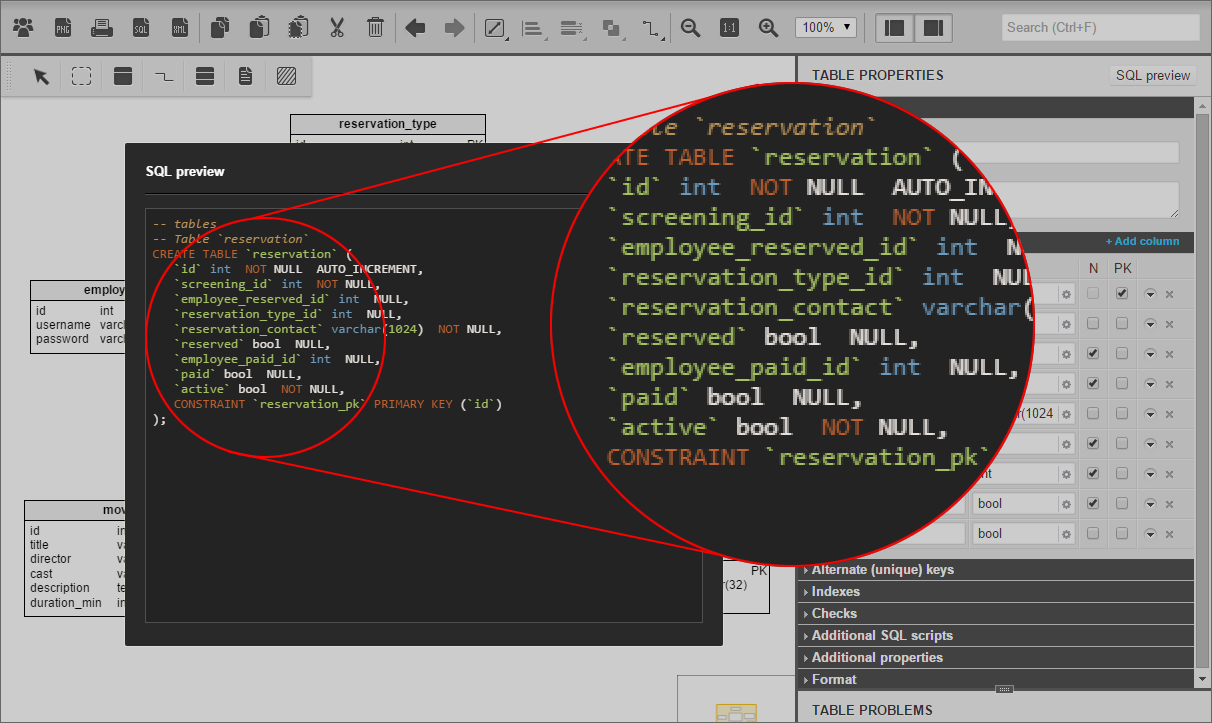 All identifiers in your SQL code are quoted. The above example is for MySQL database that uses backticks to distinguish identifiers